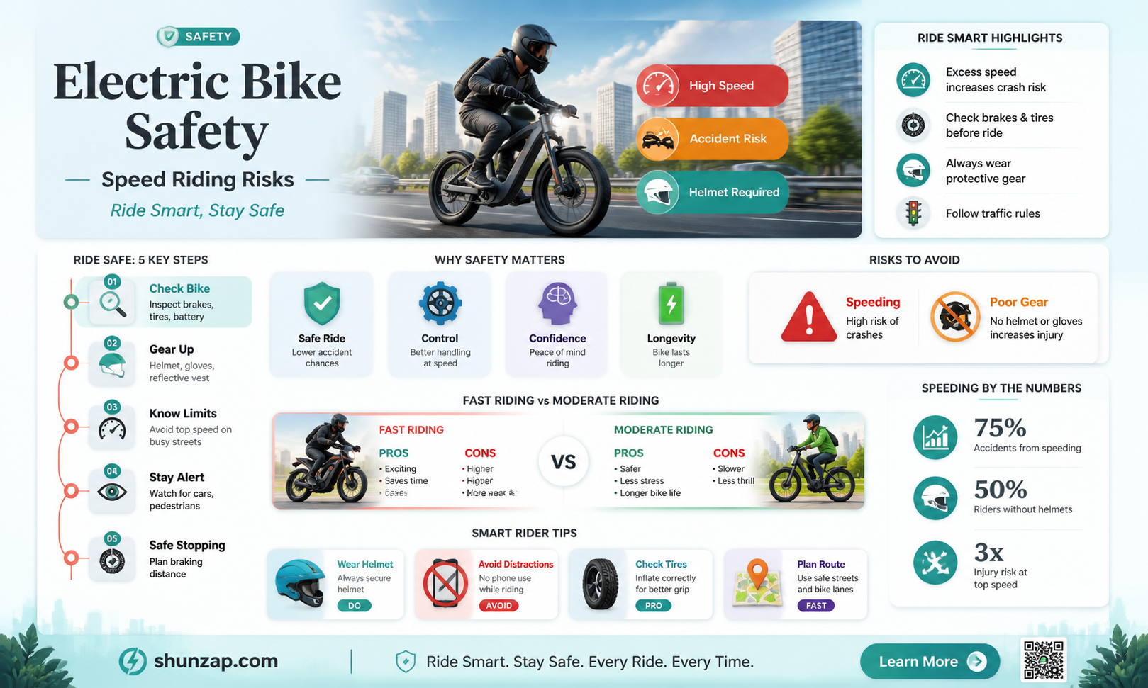 are electric bike sage to ride at a higher speed