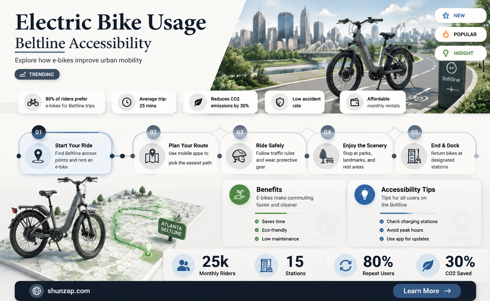 are electric bikes allowed on the beltline