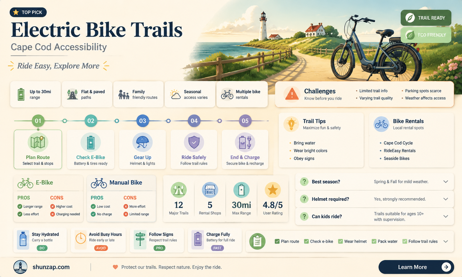are electric bikes allowed on cape cod trails