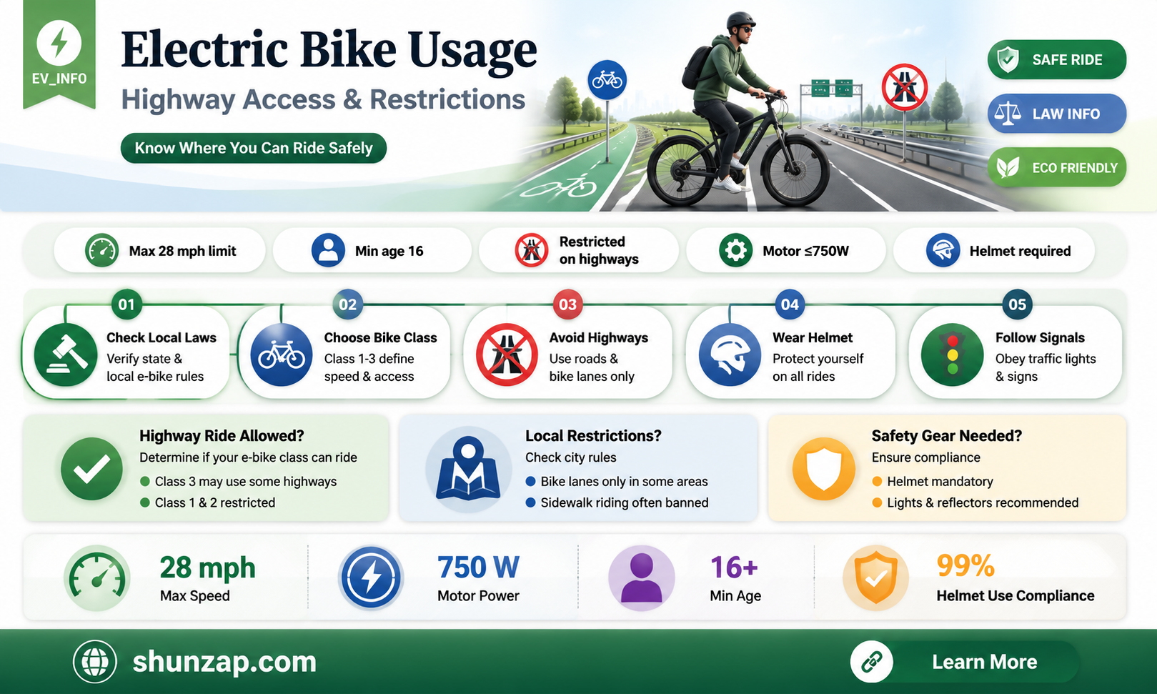 are electric bikes allowed on highways