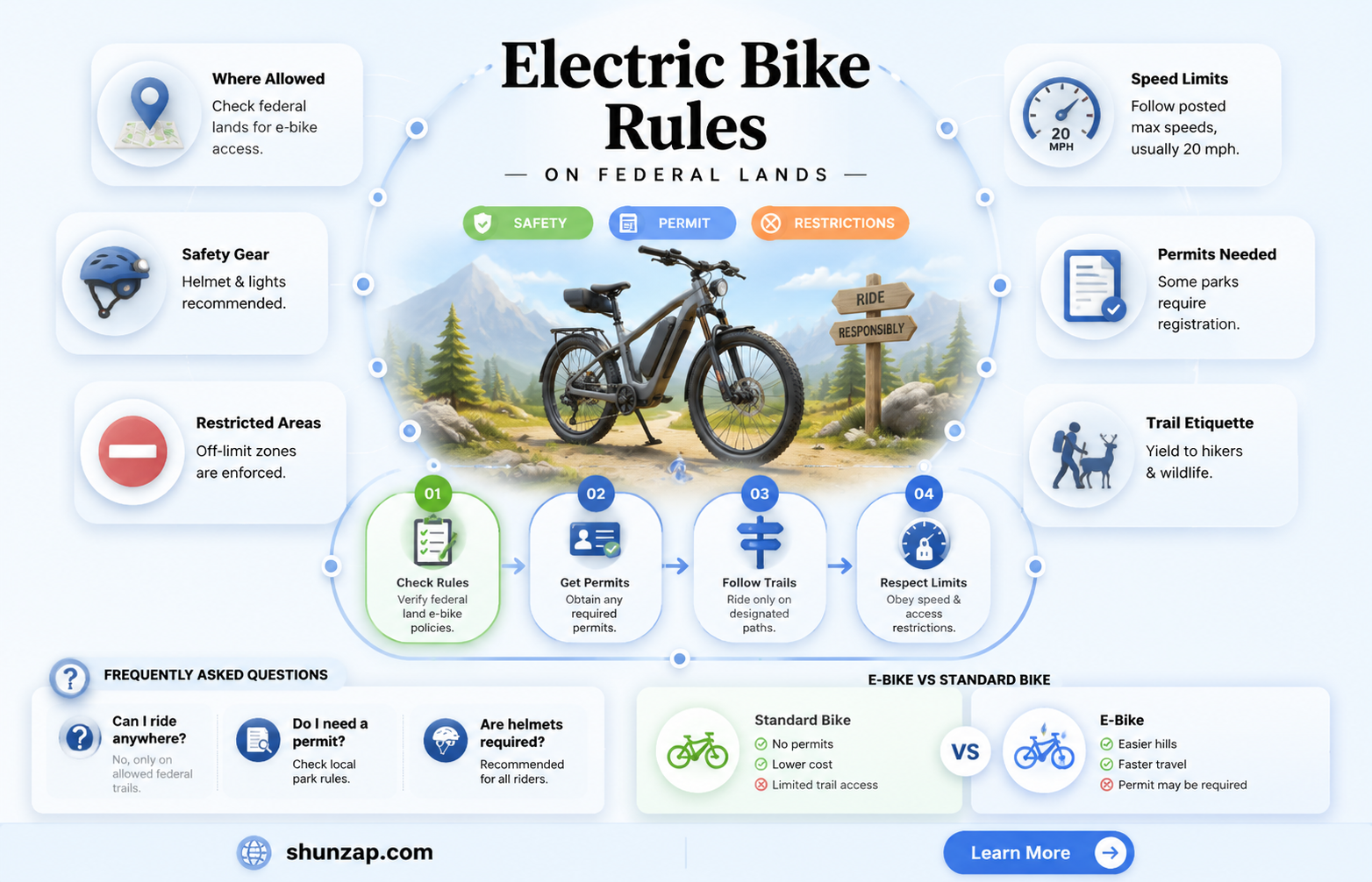 are electric bikes allowed on federal property