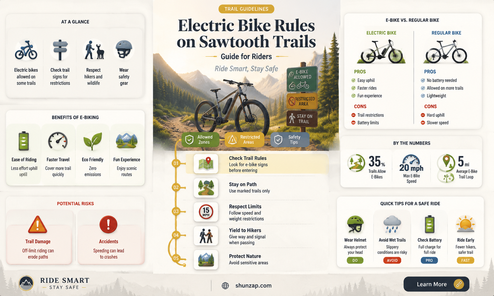are electric bikes allowed in sawtooth mountains trails