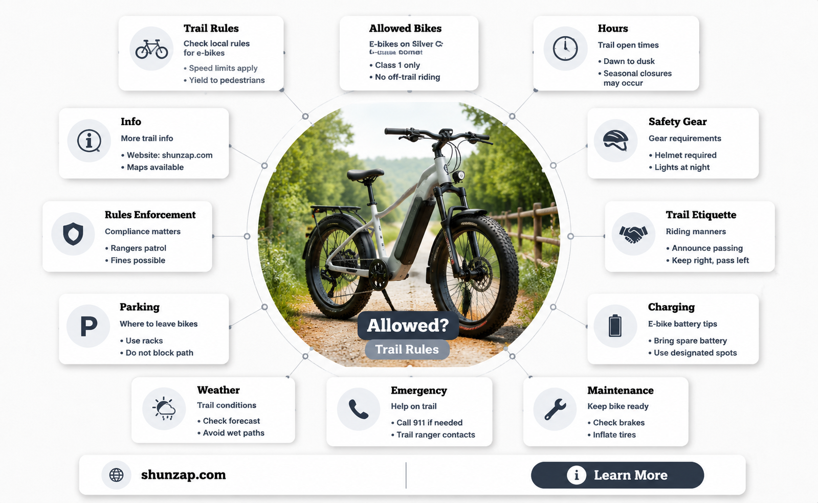 are electric bikes allowed on silver comet trail