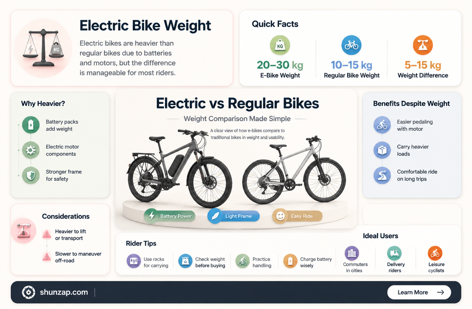 are electric bikes heavier