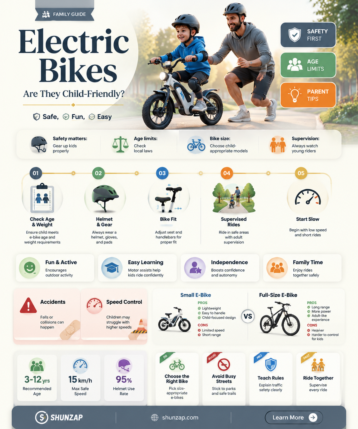 are electric bikes suitable for children