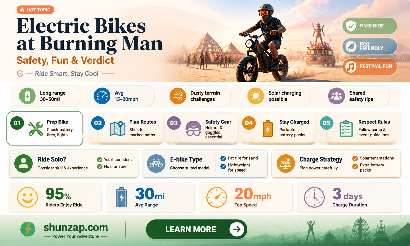 are electric bikes allowed at burning man