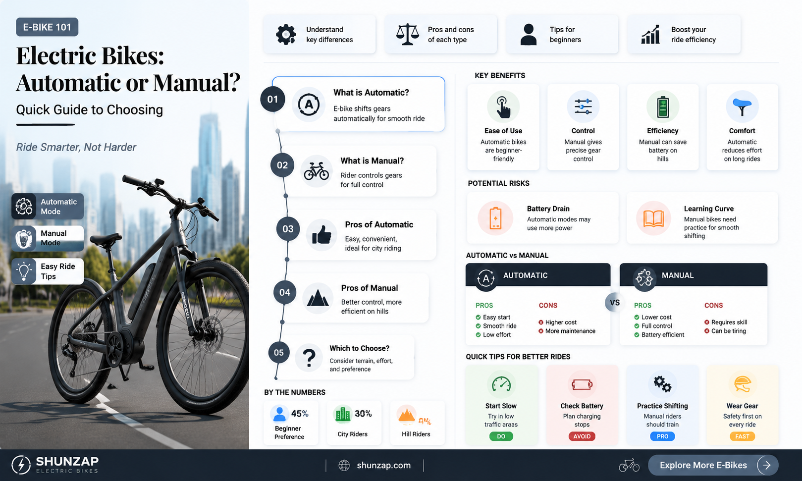 are electric bikes automatic