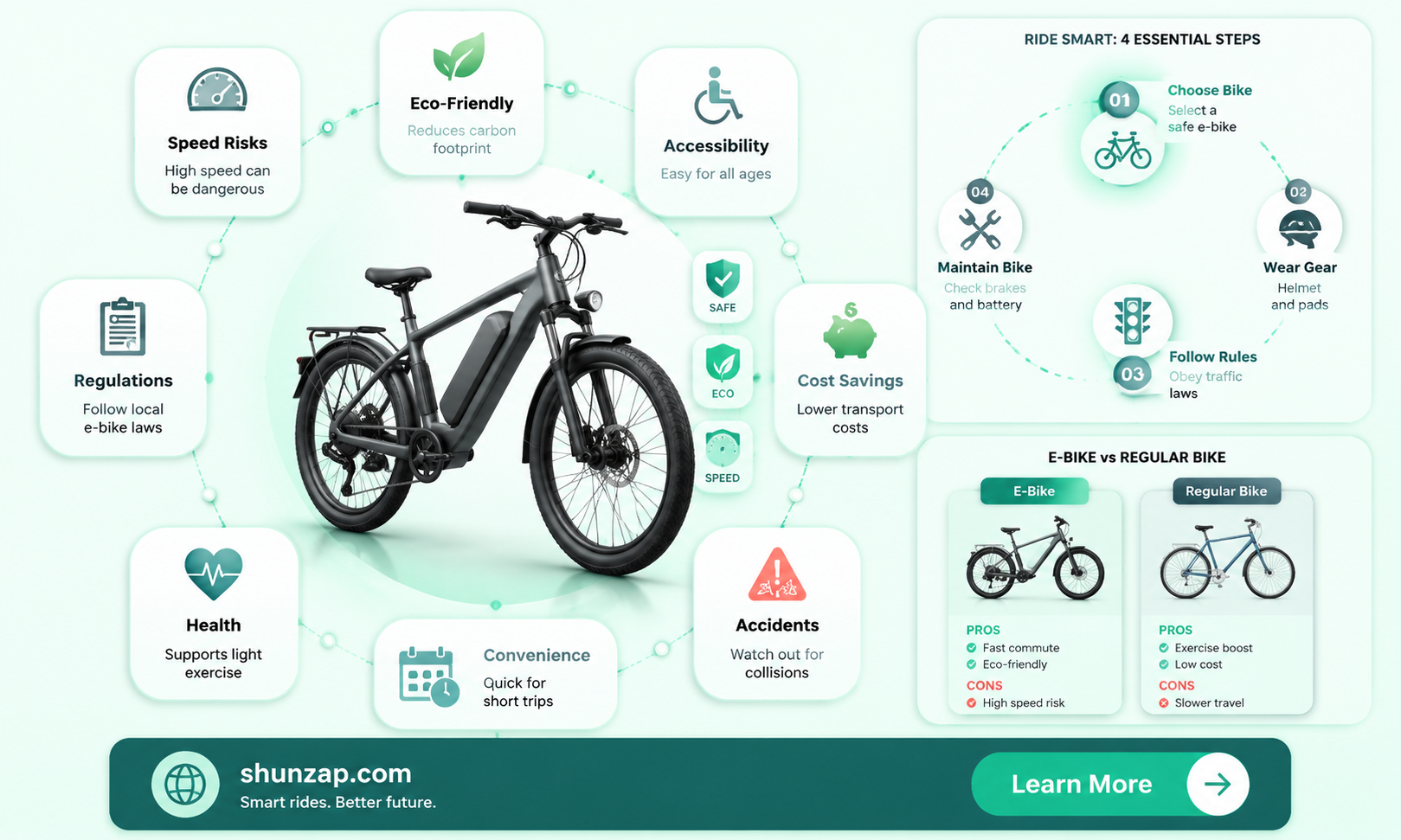 are electric bikes dangerous