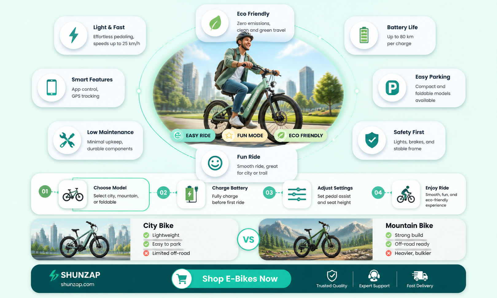 are electric bikes easy to ride