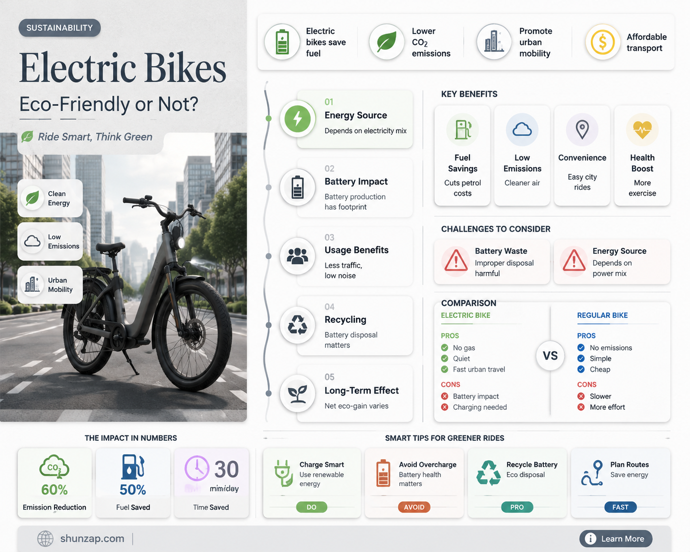 are electric bikes eco friendly