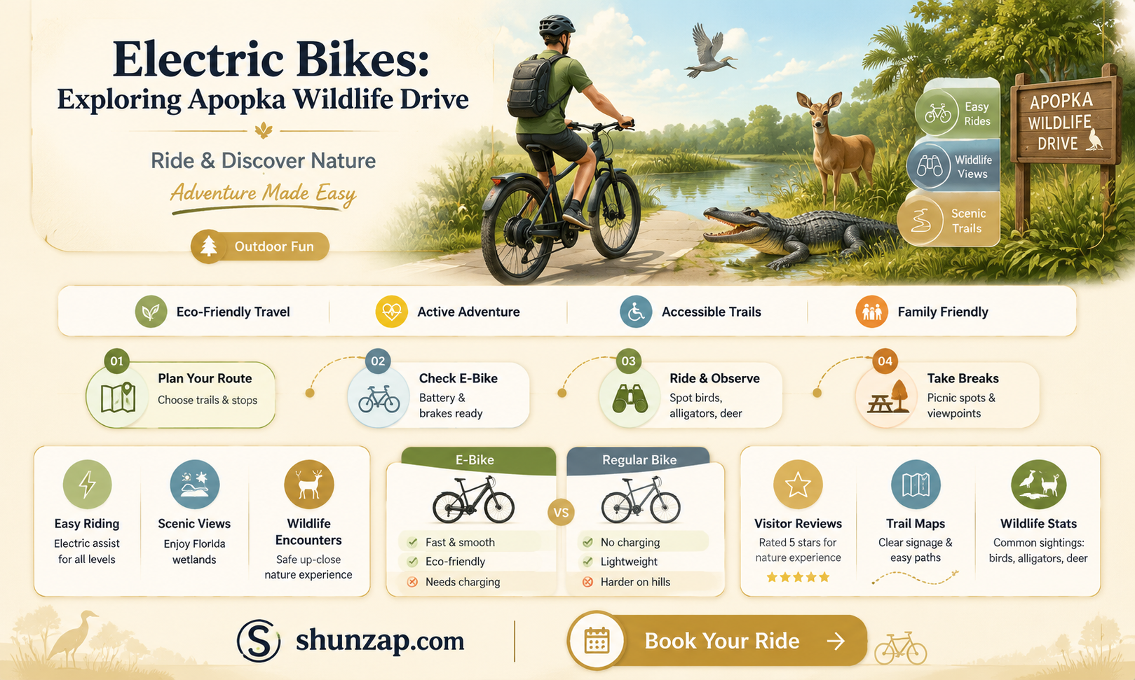 are electric bikes allowed during week apopka wildlife drive