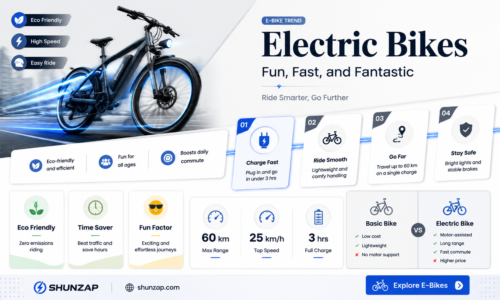 are electric bikes fun