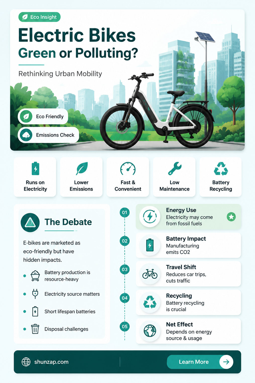 are electric bikes bad for the environment