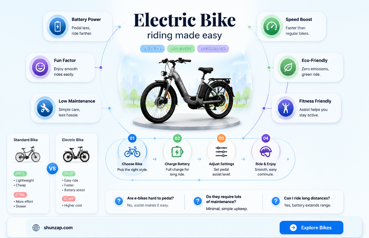 are electric bikes hard to pedal