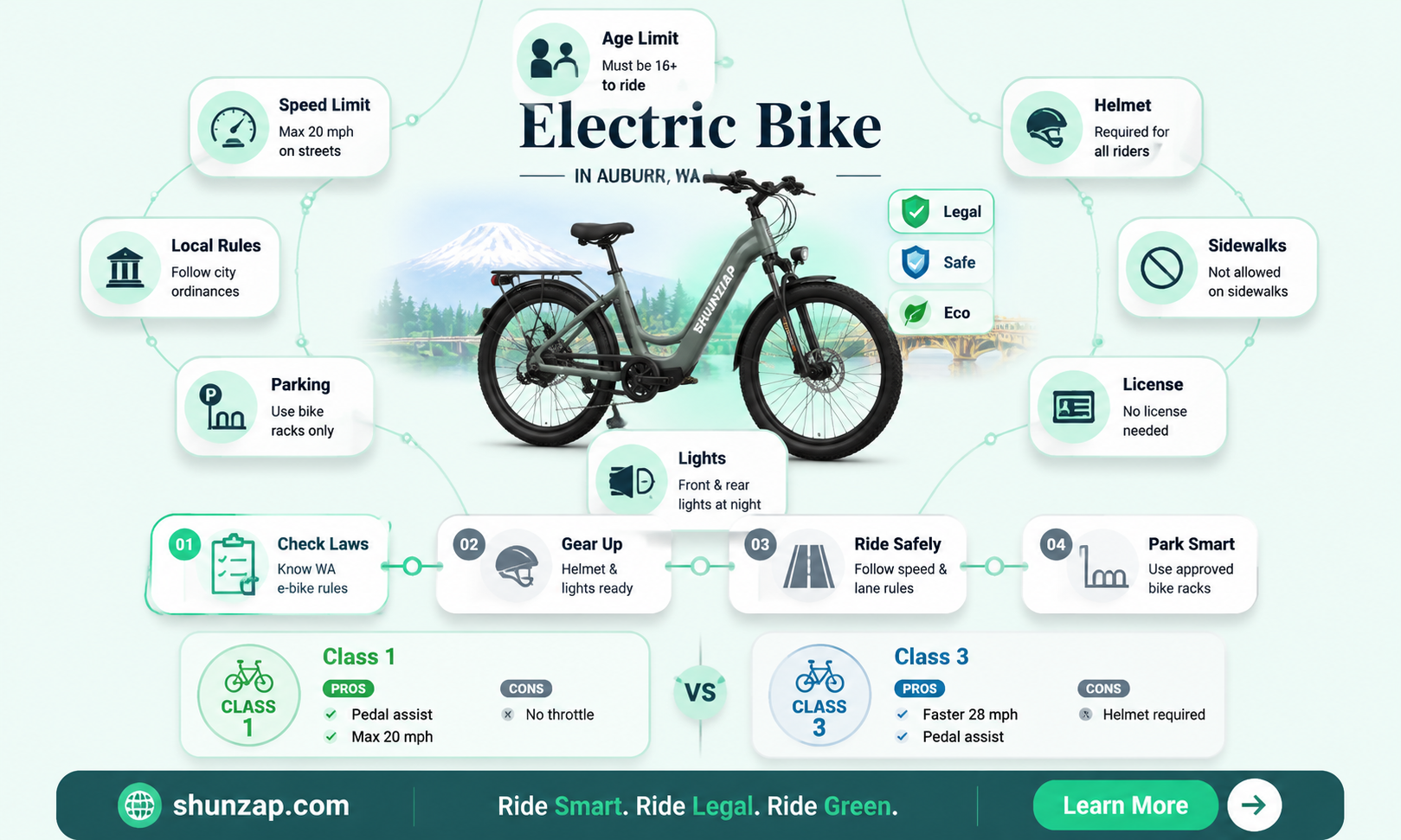 are electric bikes legal in auburn wa