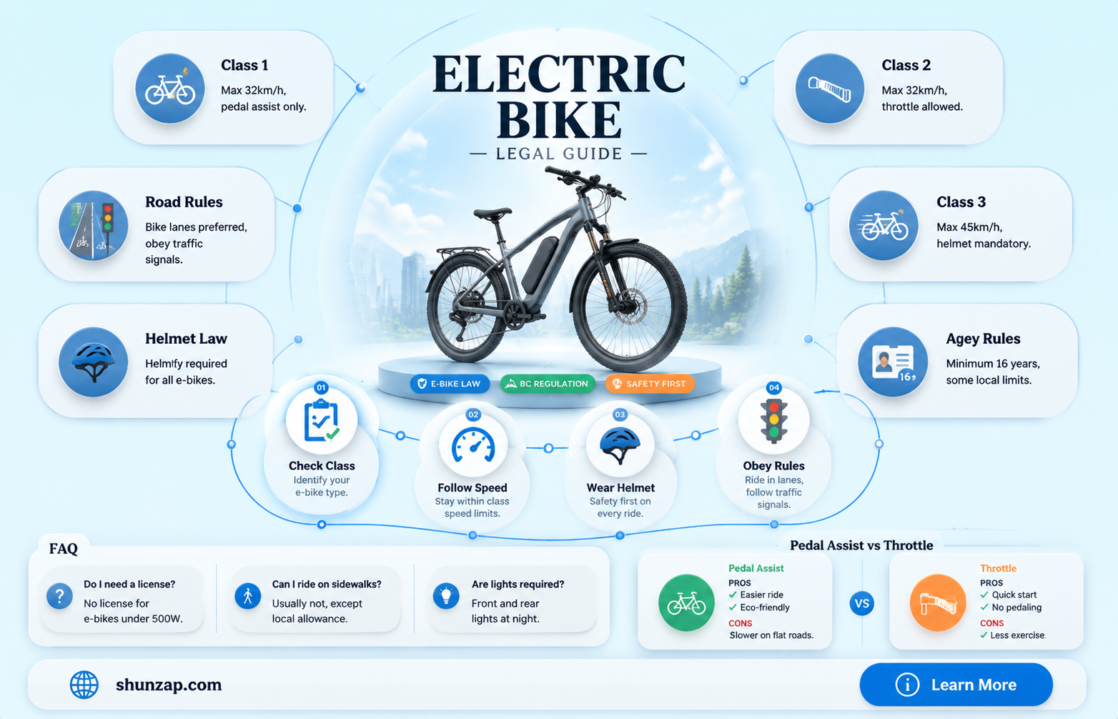 are electric bikes legal in bc