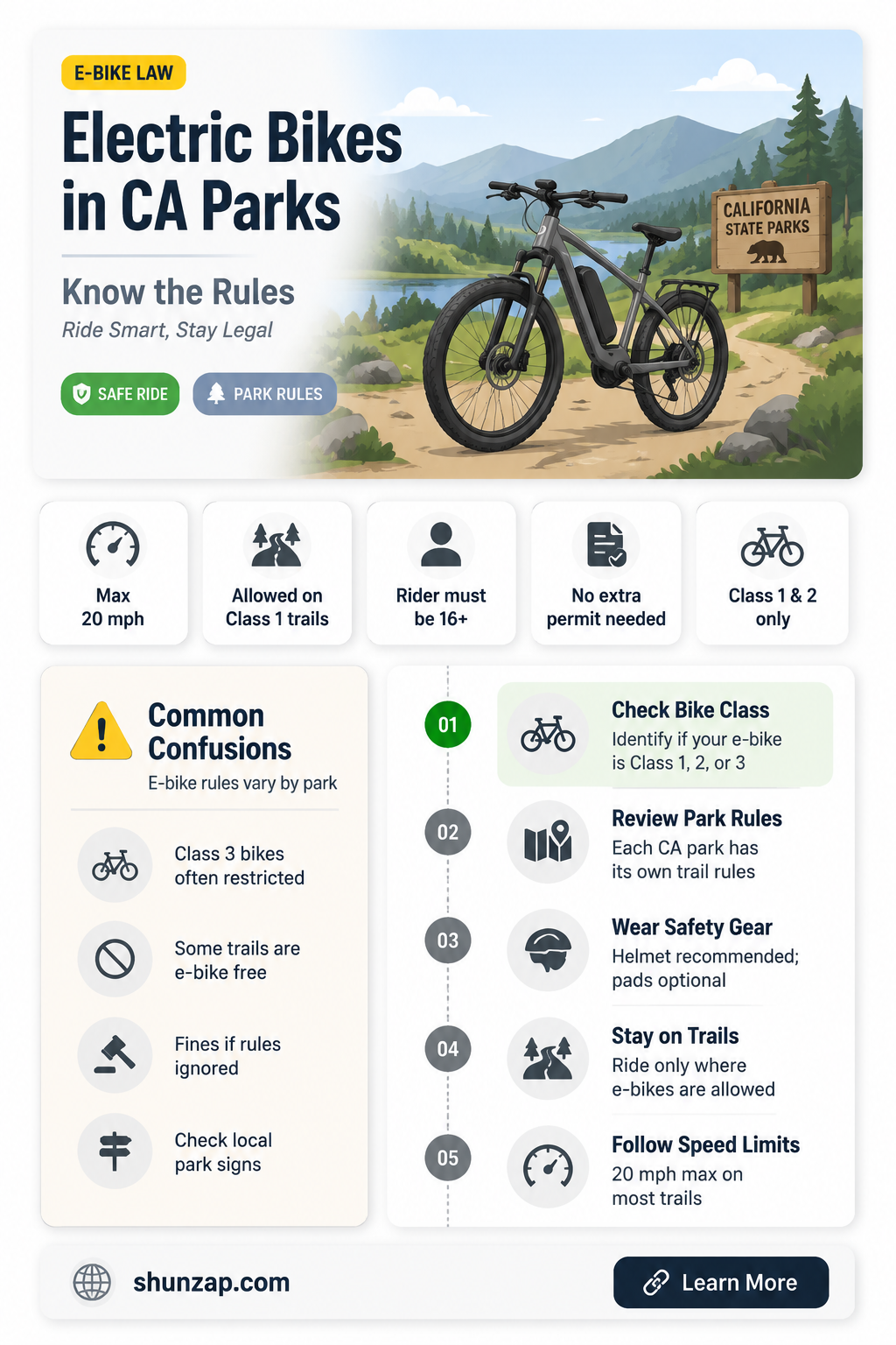 are electric bikes allowed in california state parks