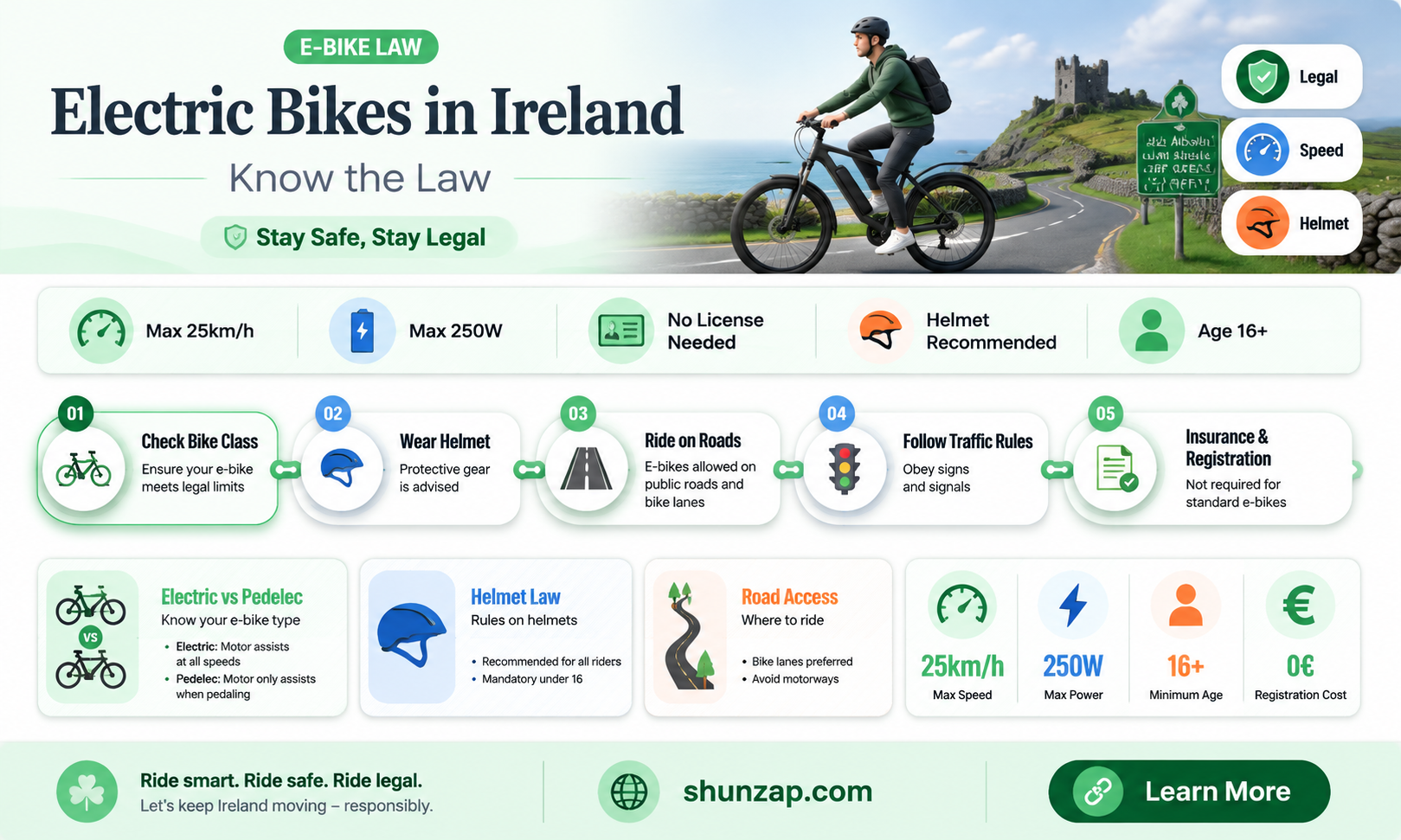 are electric bikes legal in ireland