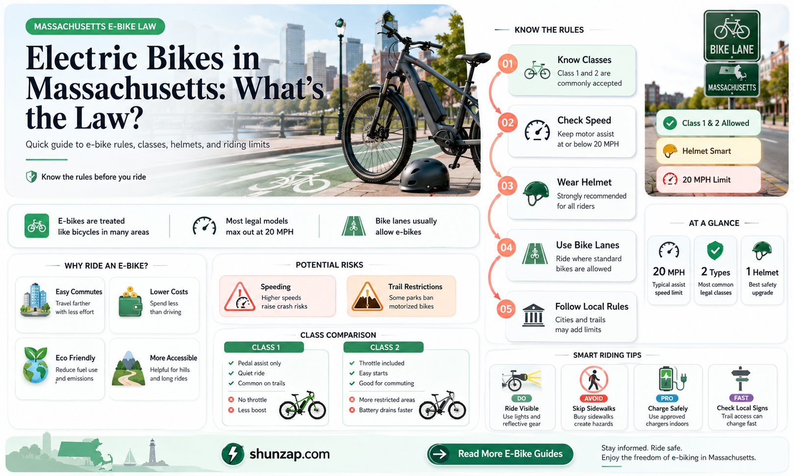 are electric bikes legal in massachusetts