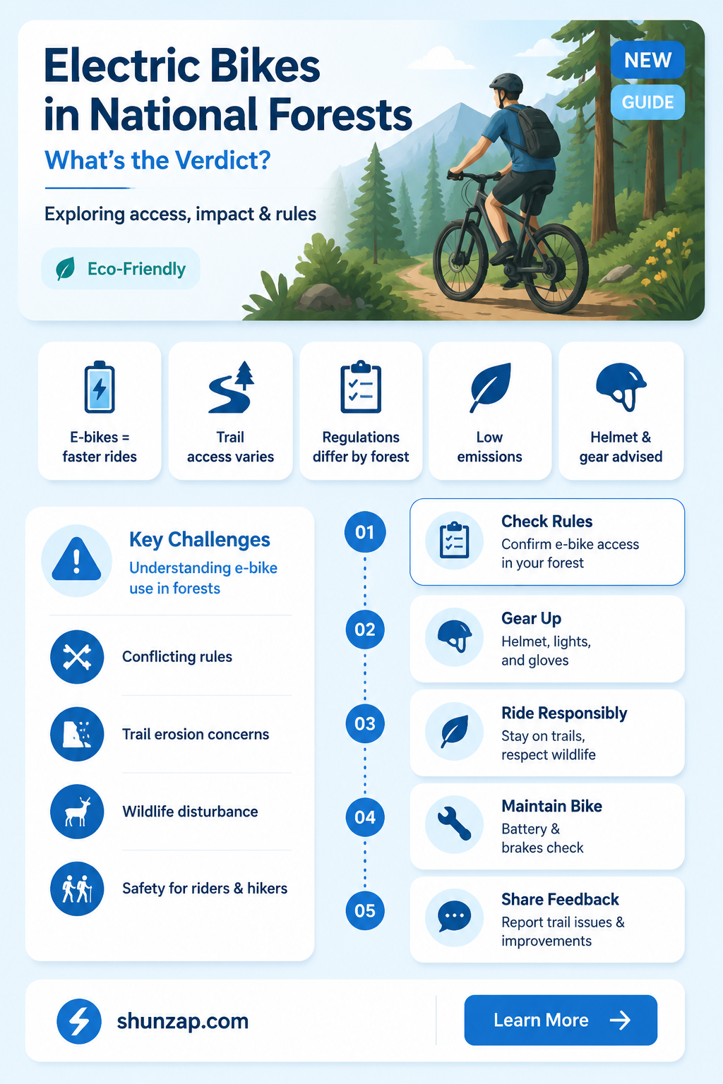 are electric bikes allowed in national forests