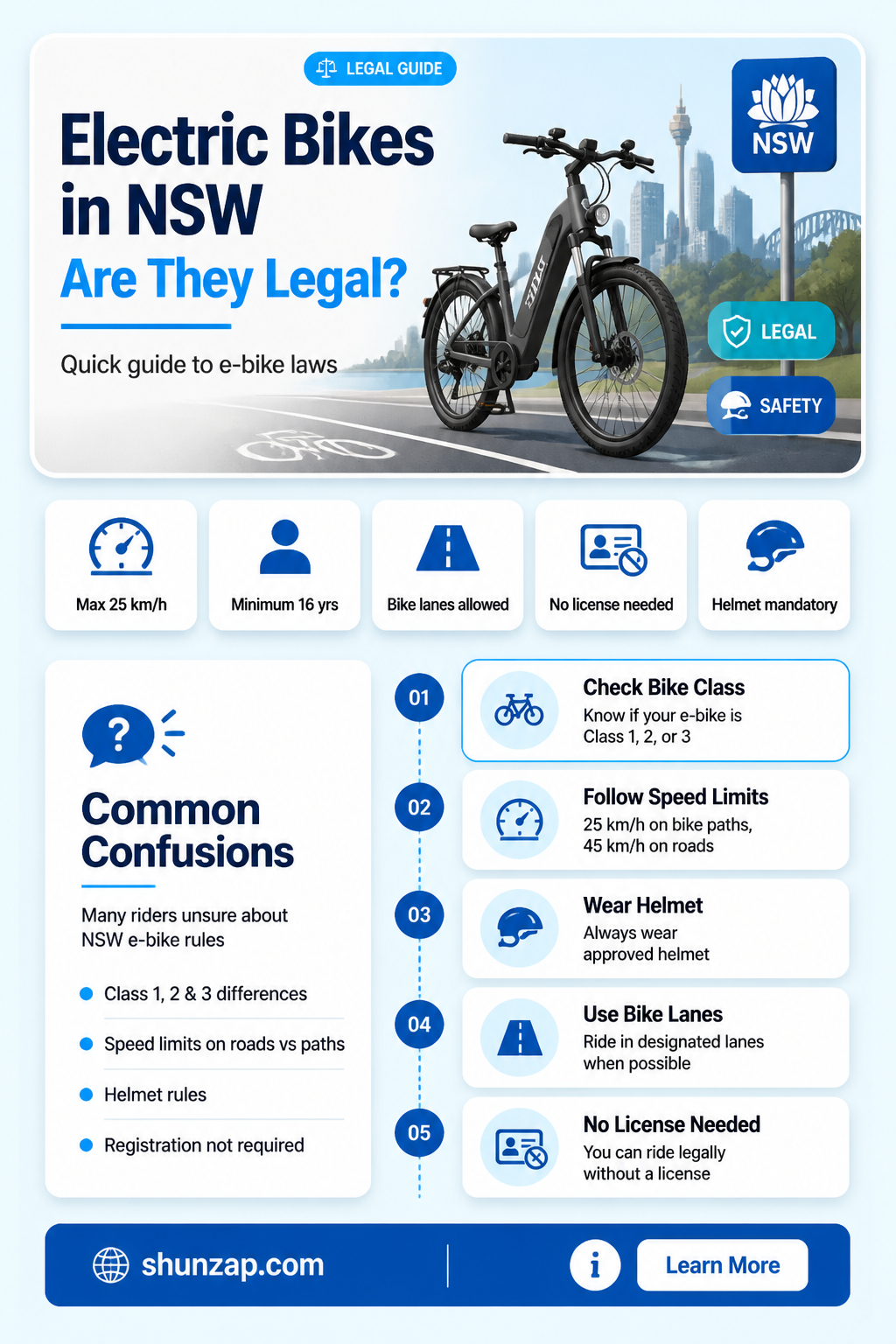 are electric bike legal in nsw