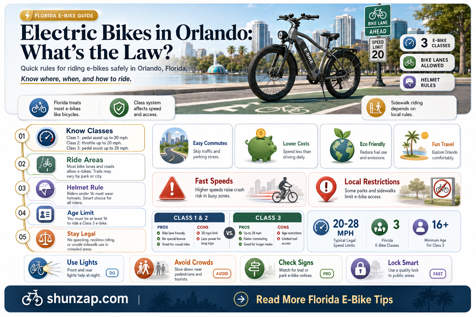 are electric bikes legal in orlando