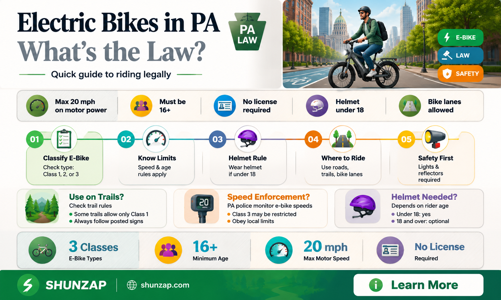 are electric bikes legal in pa