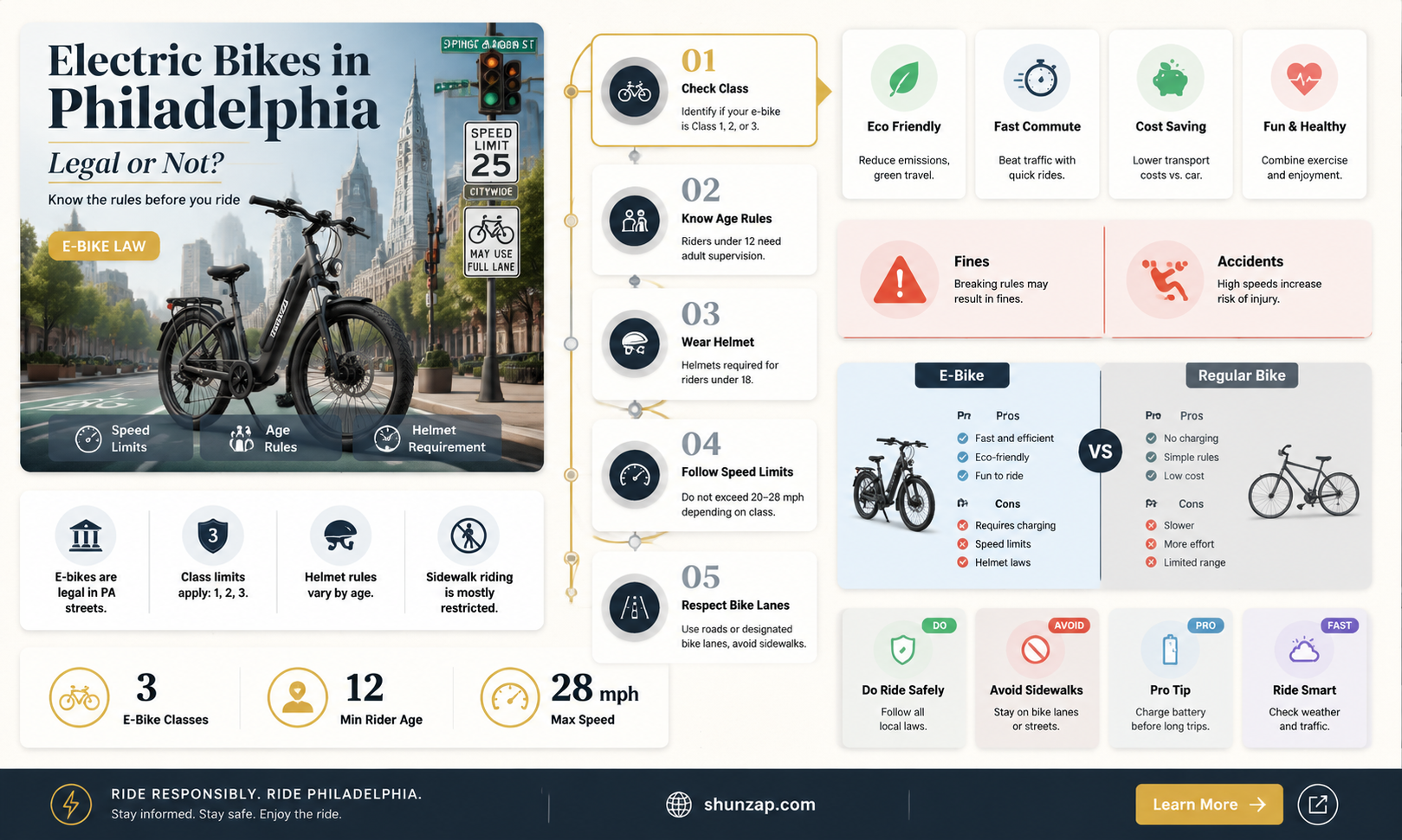 are electric bikes legal in philadelphia
