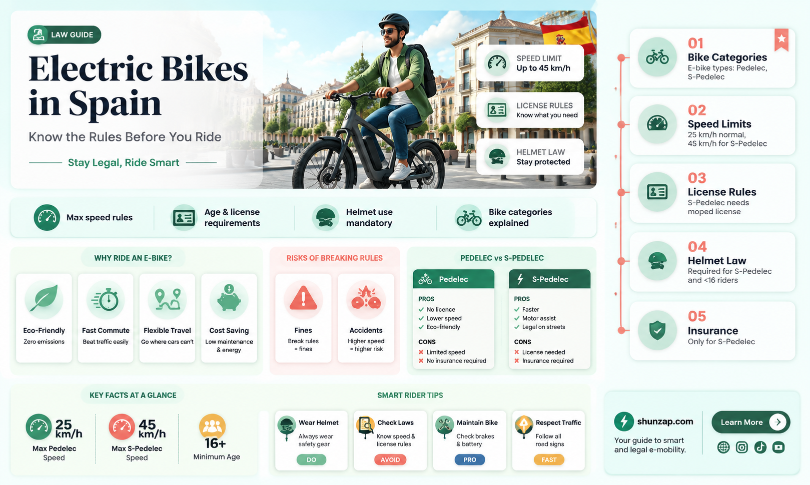 are electric bikes legal in spain