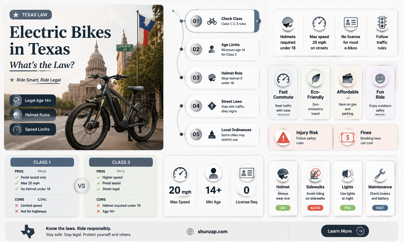 are electric bikes legal in texas