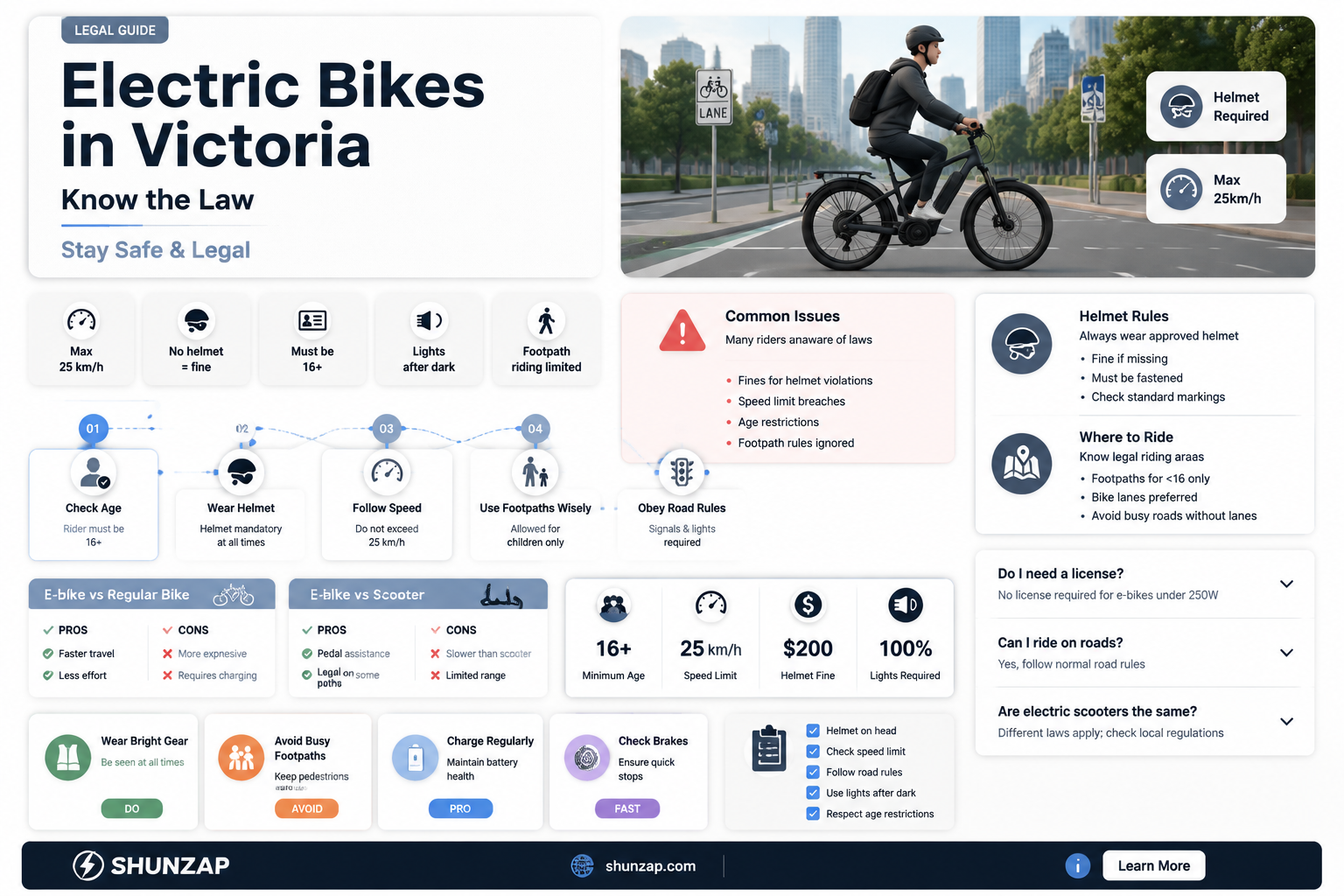 are electric bikes legal in victoria