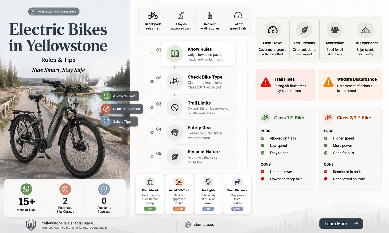 are electric bikes allowed in yellowstone