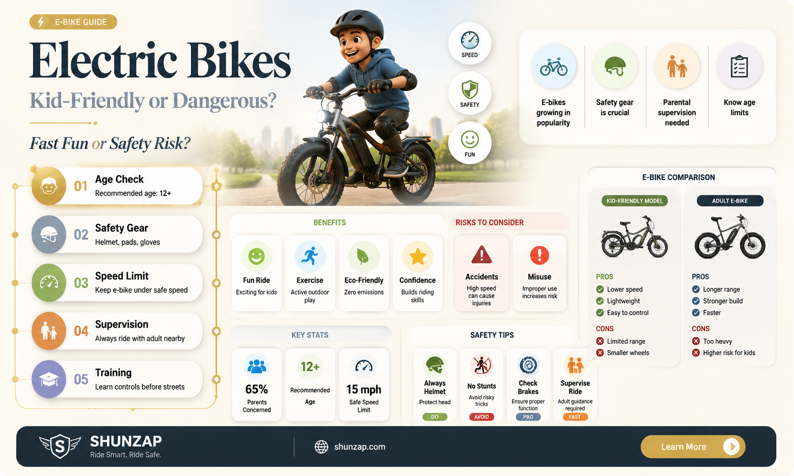 are electric bikes dangerous for kids