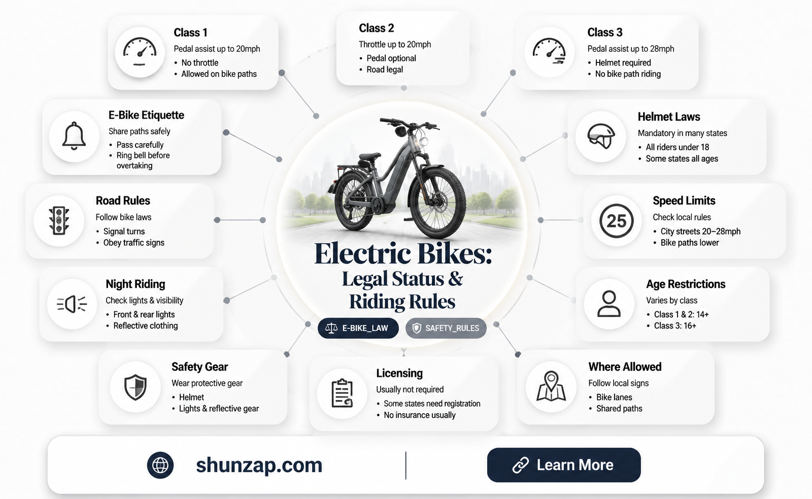 are electric bikes legal