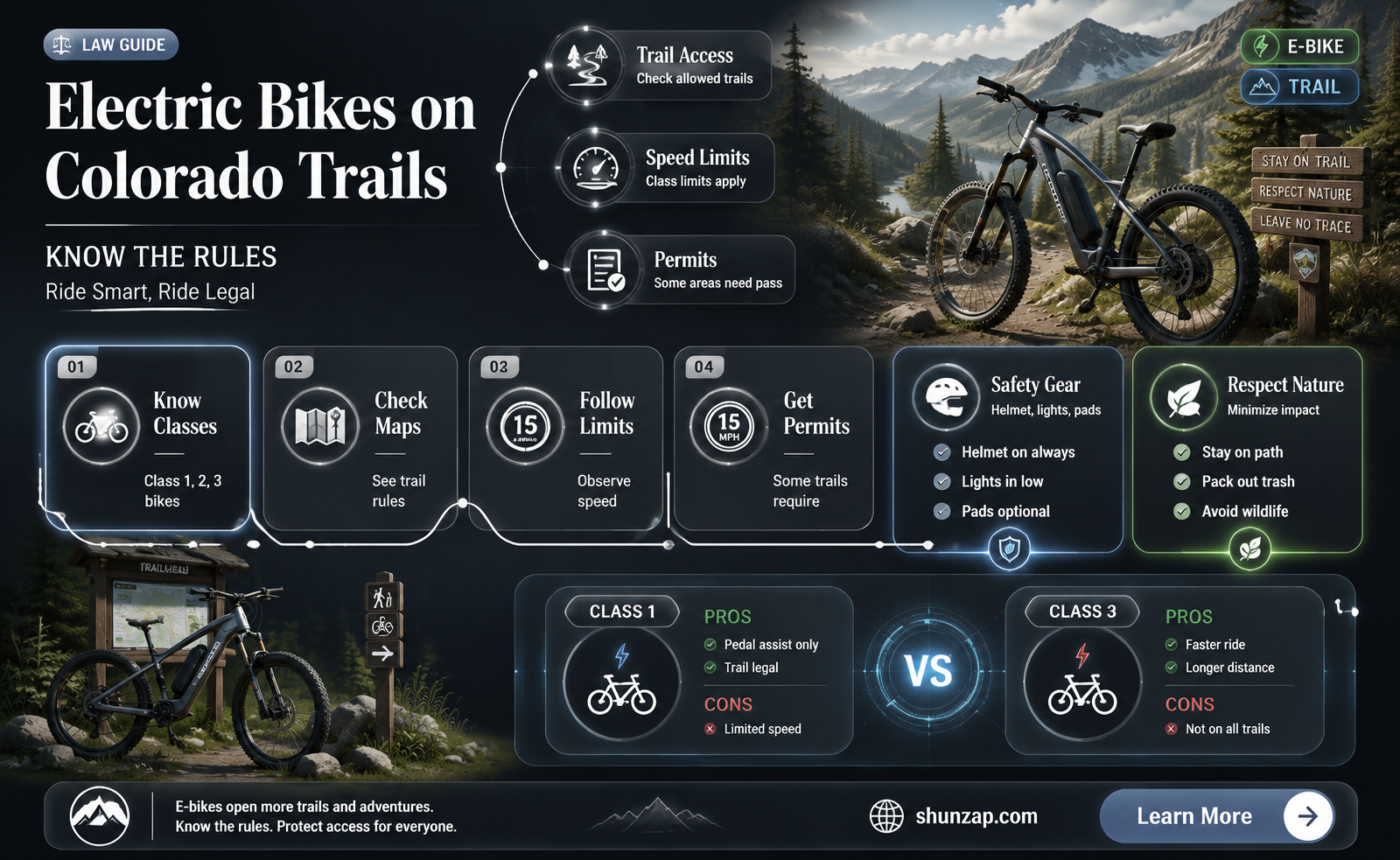 are electric bikes allowed on colorado state park trails