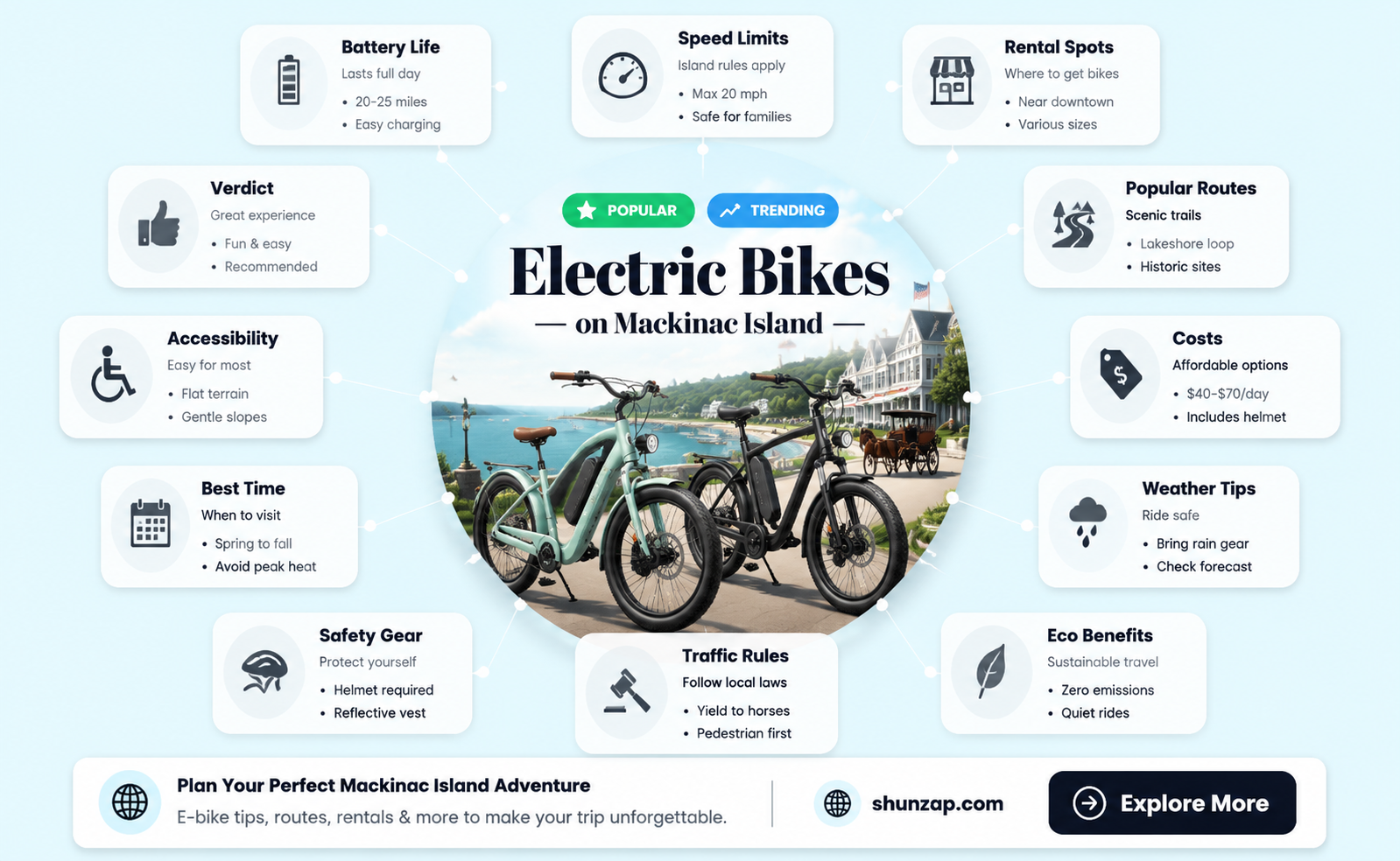 are electric bikes allowed on mackinac island michigan