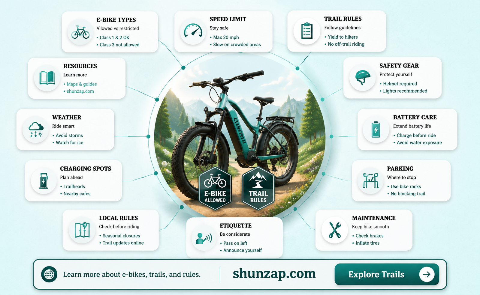 are electric bikes allowed on the olympic discovery trail