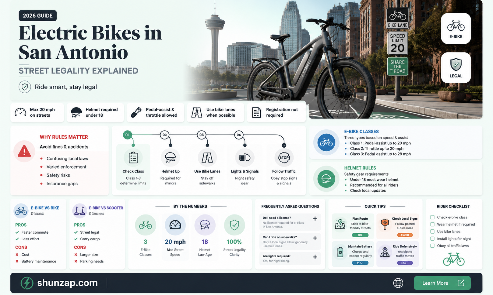 are electric bikes street legal in san antonio