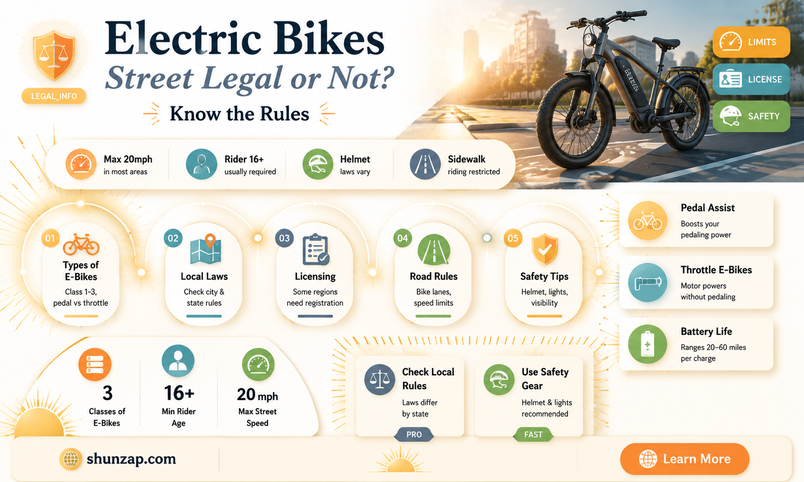 are electric bikes street legal