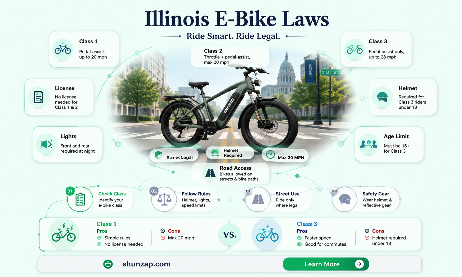 are electric bikes street legal in illinois
