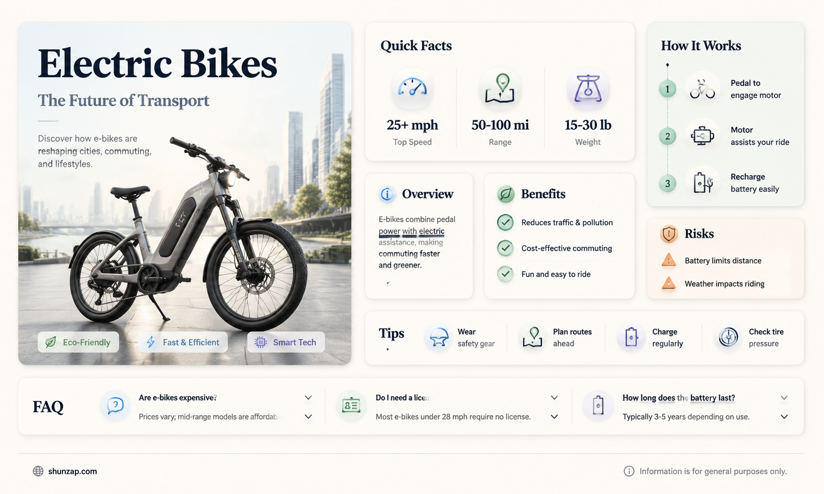 are electric bikes set to take off