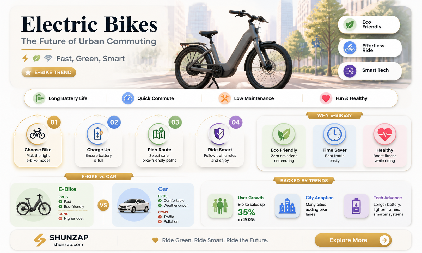 are electric bikes