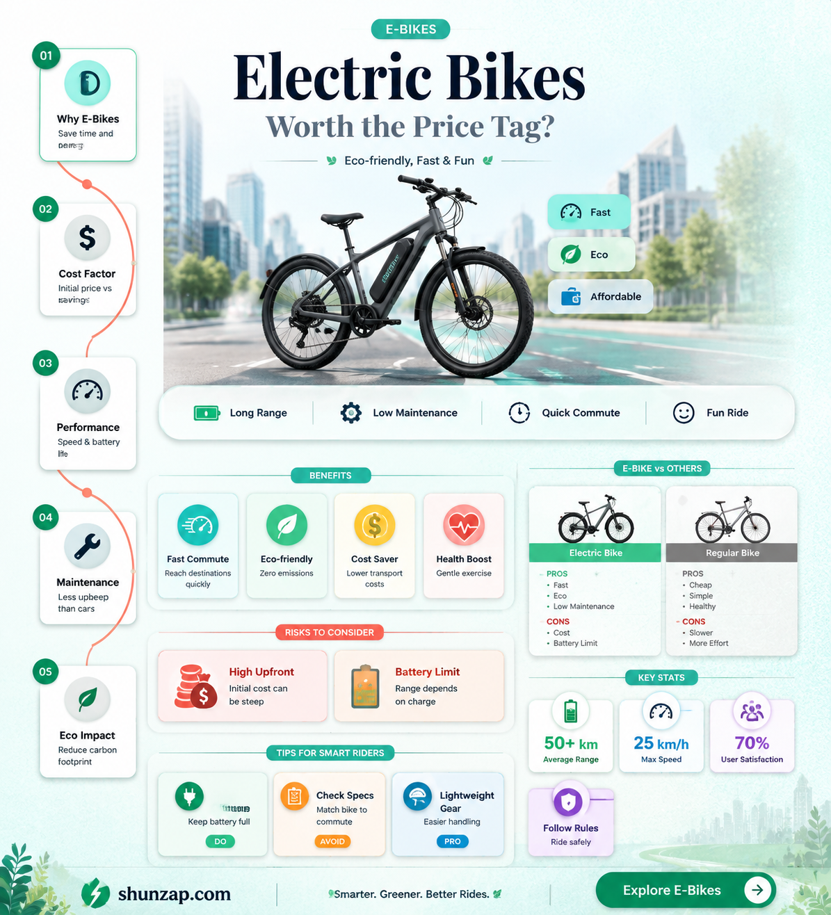are electric bikes worth the hefty price