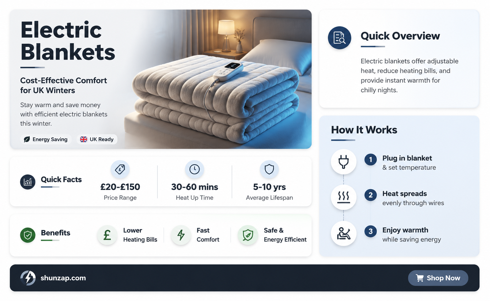 are electric blankets cheap to run uk