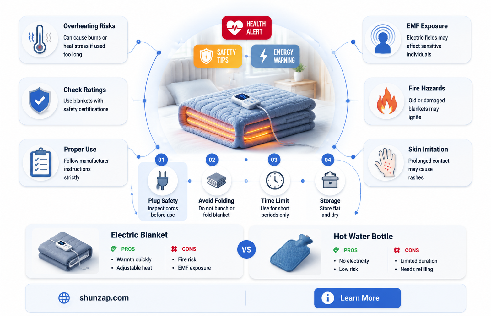 are electric blankets bad for your health