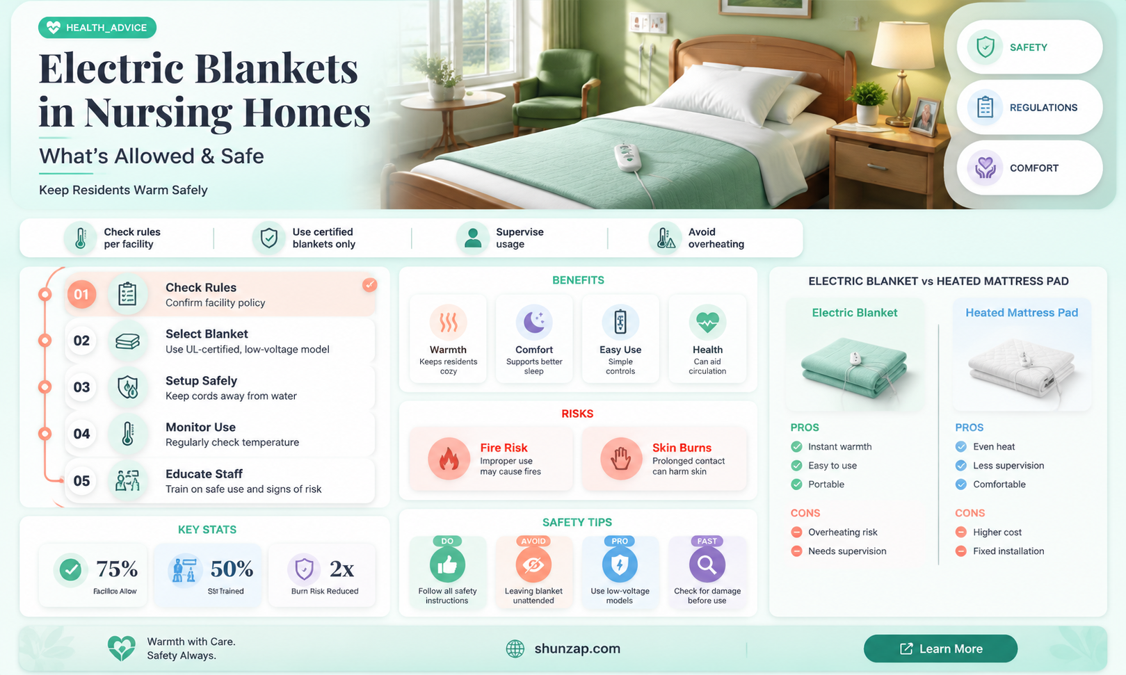 are electric blankets allowed in nursing homes