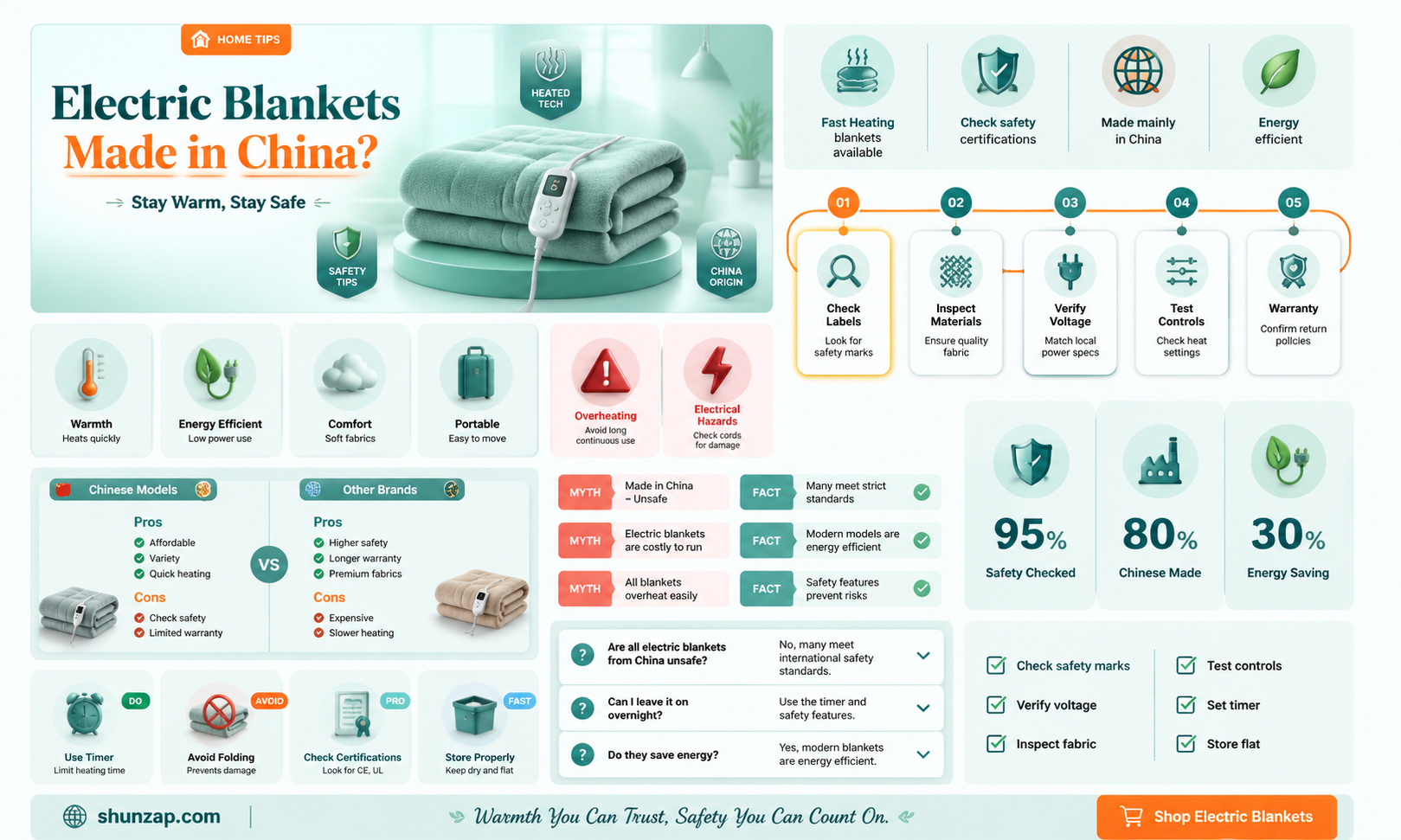 are all electric blankets made in china