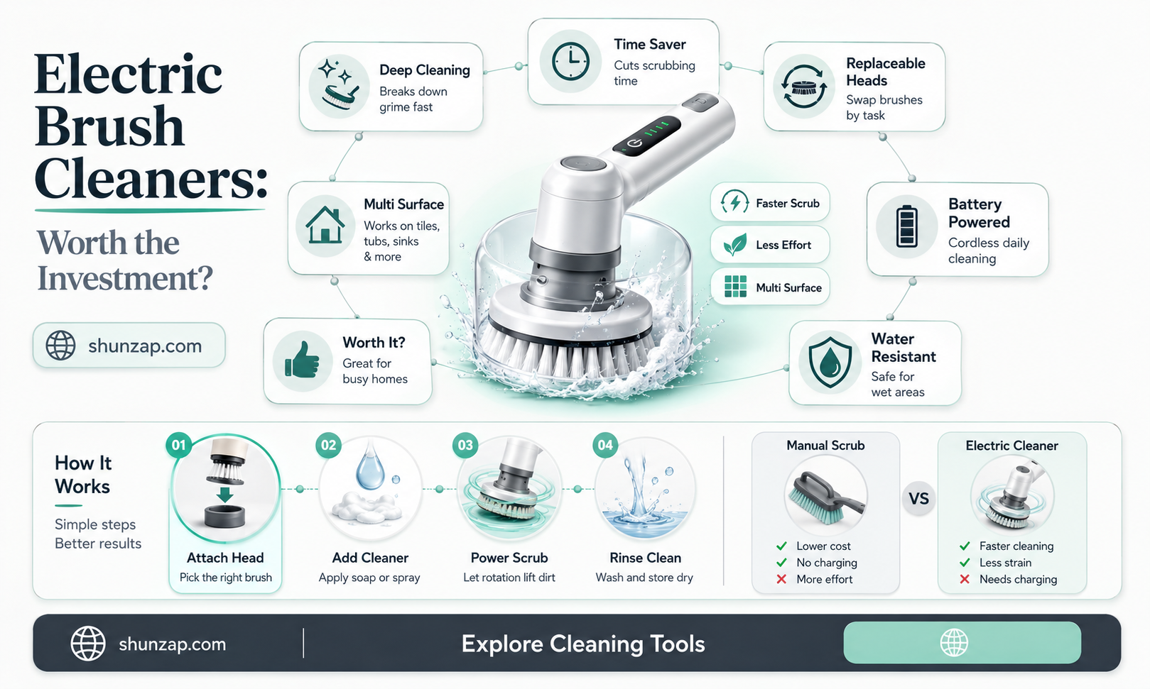 are electric makeup brush cleaners worth it