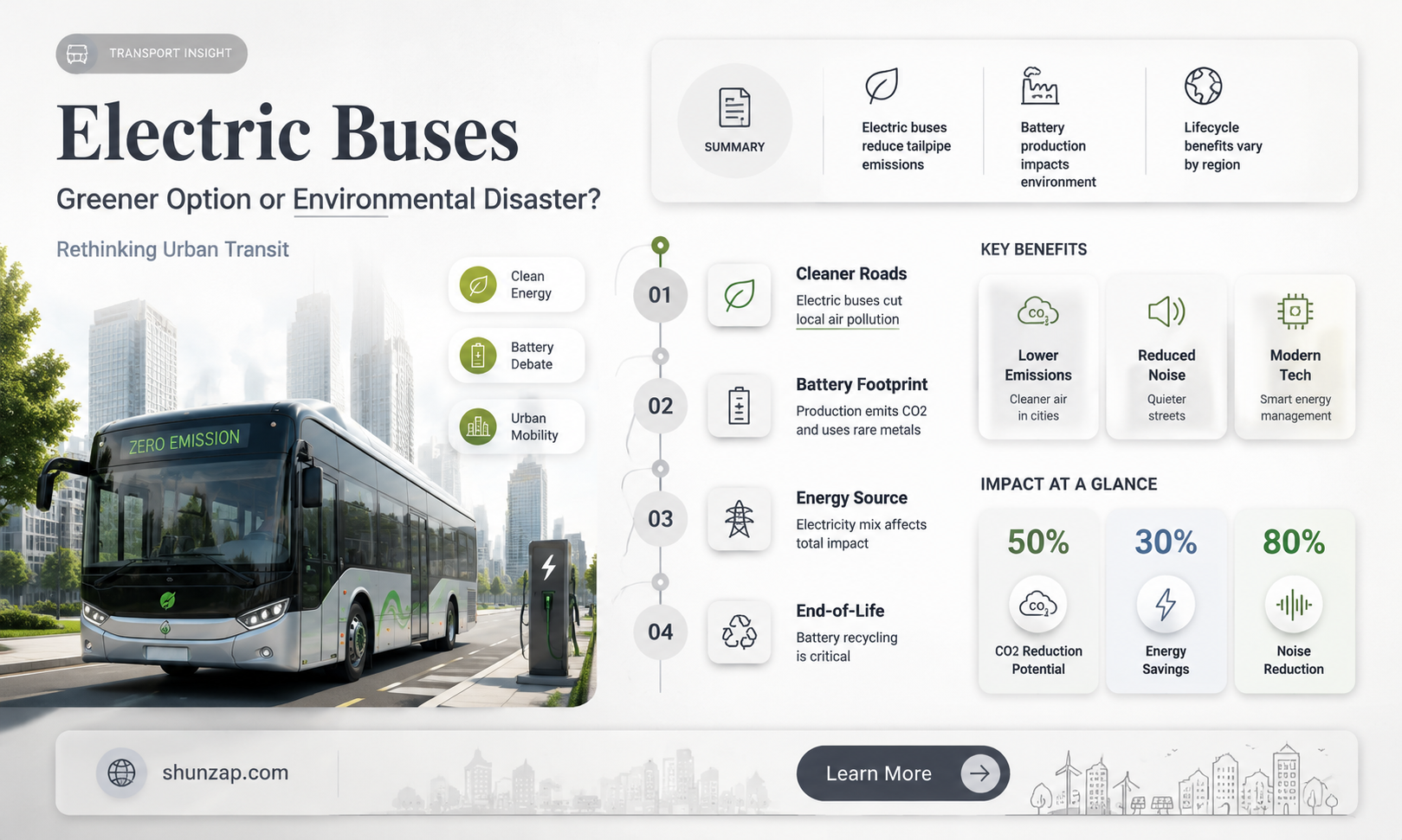 are electric buses better for the environment