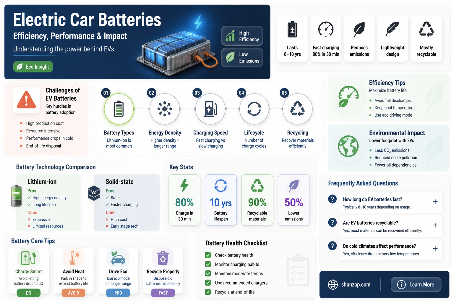 are batteries in electric cars efficient